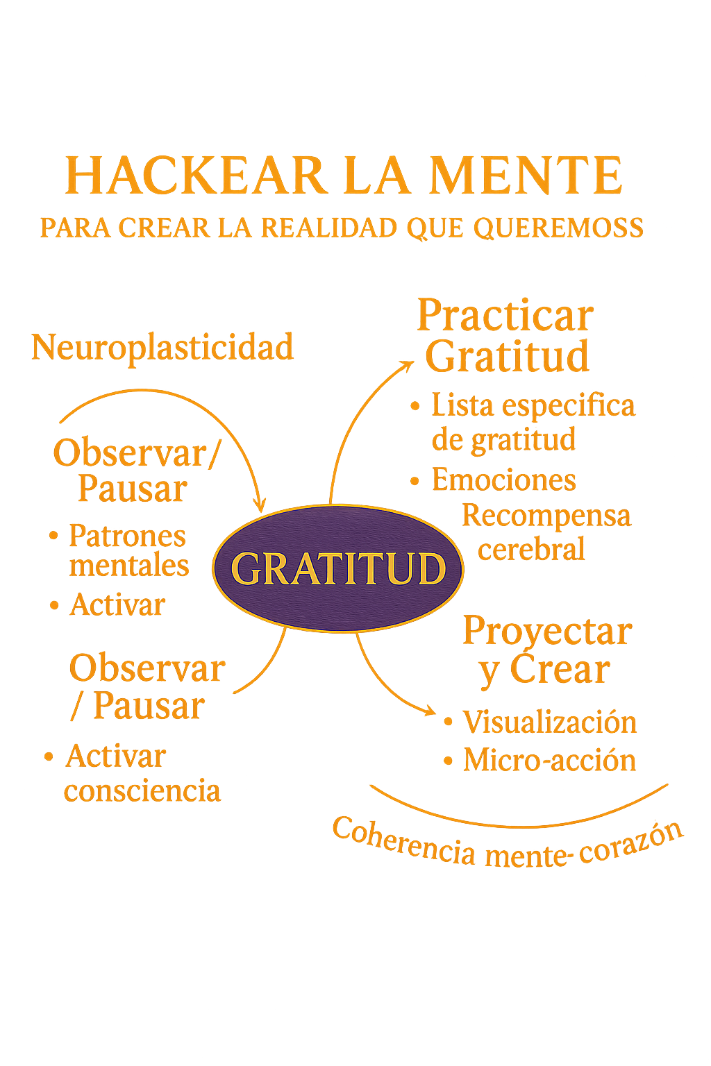Mentalidad y Gratitud